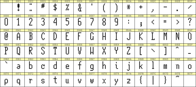 5×12英文点阵字体 ddL512AB0595