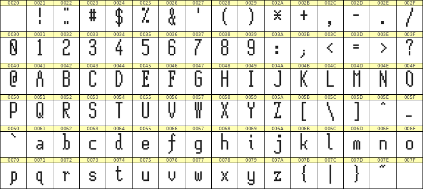 5×12英文点阵字体 ddL512AB0596