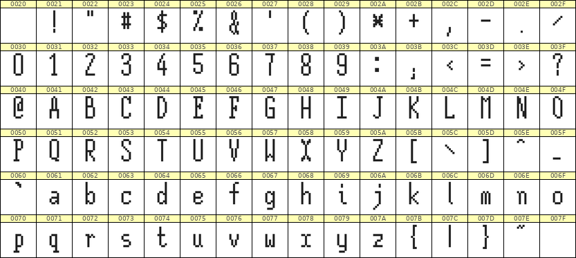 5×12英文点阵字体 ddL512AB0599
