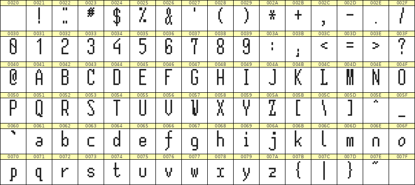 5×12英文点阵字体 ddL512AB0601