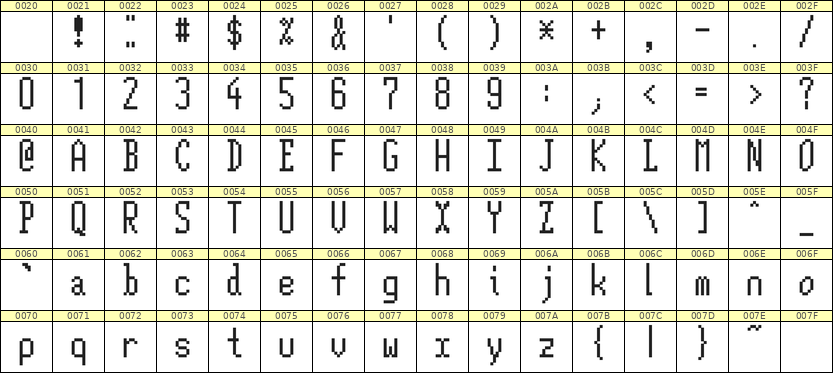 5×12英文点阵字体 ddL512AB0605