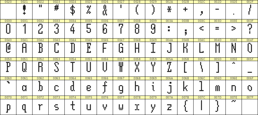 5×12英文点阵字体 ddL512AB0612