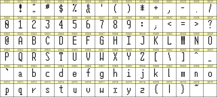5×12英文点阵字体 ddL512AB0615