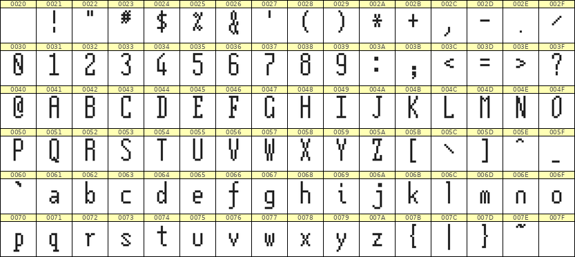 5×12英文点阵字体 ddL512AB0620