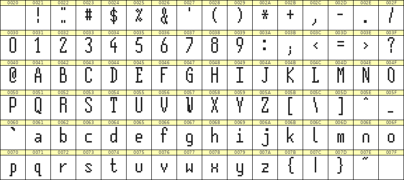 5×12英文点阵字体 ddL512AB0623