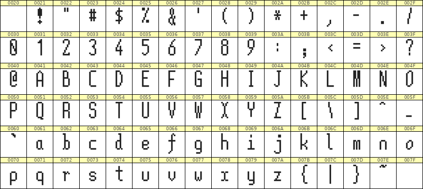 5×12英文点阵字体 ddL512AB0626