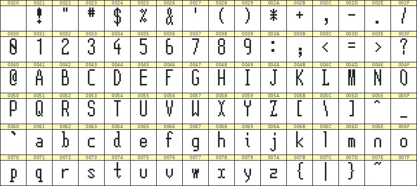 5×12英文点阵字体 ddL512AB0627