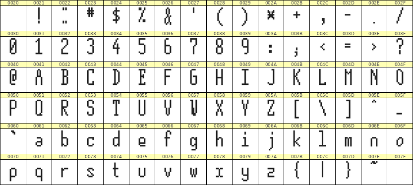5×12英文点阵字体 ddL512AB0628