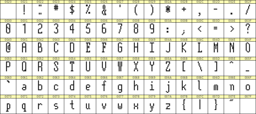 5×12英文点阵字体 ddL512AB0632