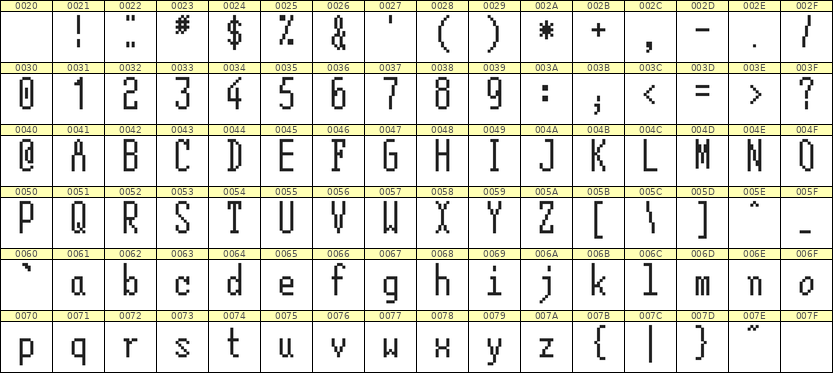 5×12英文点阵字体 ddL512AB0633