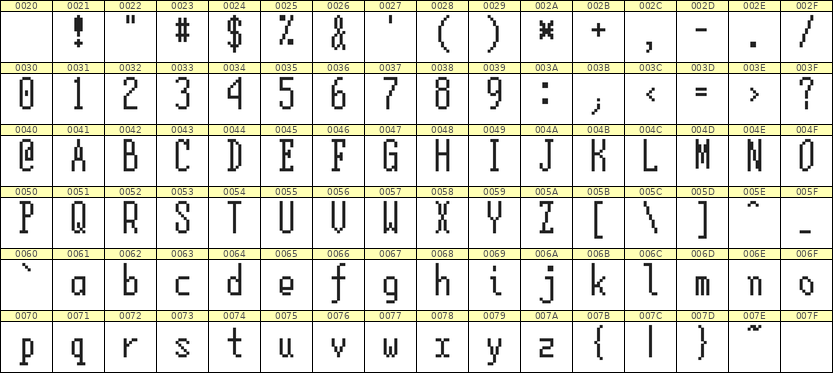5×12英文点阵字体 ddL512AB0636
