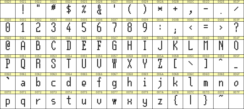 5×12英文点阵字体 ddL512AB0639