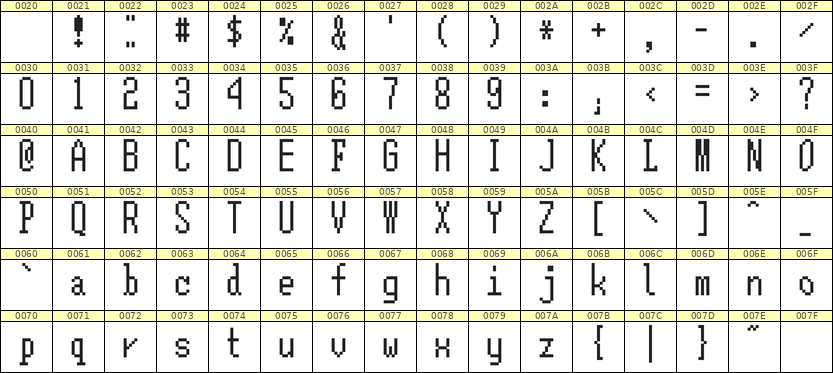 5×12英文点阵字体 ddL512AB0642