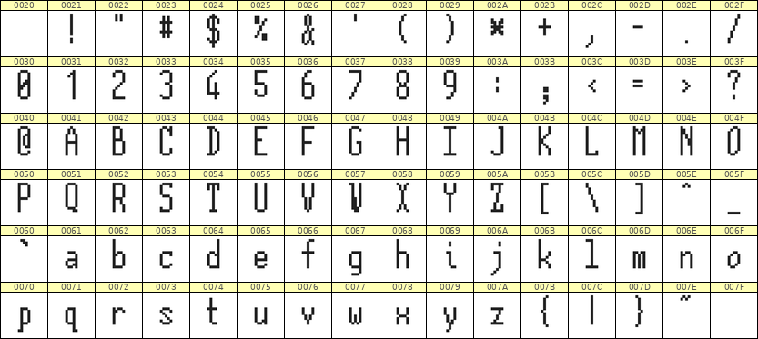 5×12英文点阵字体 ddL512AB0644