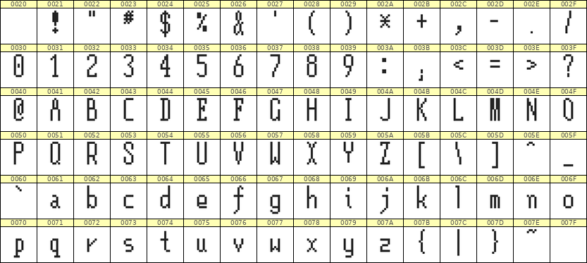 5×12英文点阵字体 ddL512AB0648