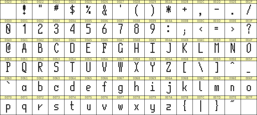 5×12英文点阵字体 ddL512AB0650