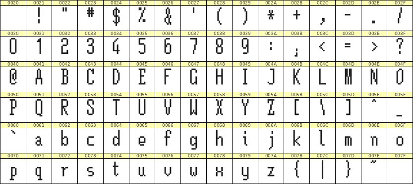 5×12英文点阵字体 ddL512AB0651