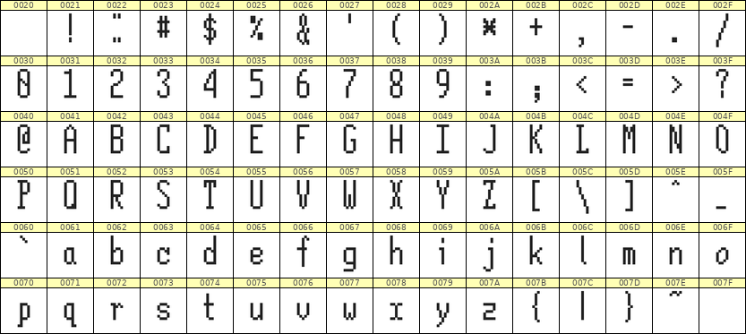5×12英文点阵字体 ddL512AB0655