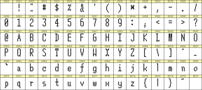 5×12英文点阵字体 ddL512AB0659