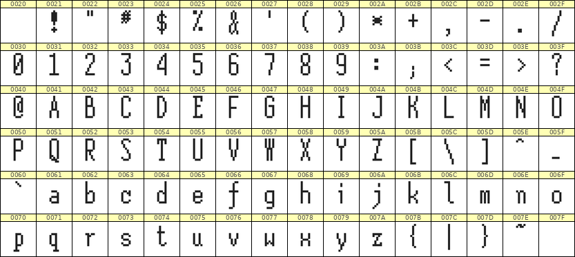 5×12英文点阵字体 ddL512AB0660