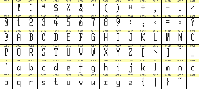 5×12英文点阵字体 ddL512AB0662
