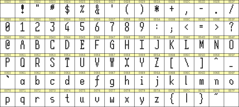 5×12英文点阵字体 ddL512AB0663
