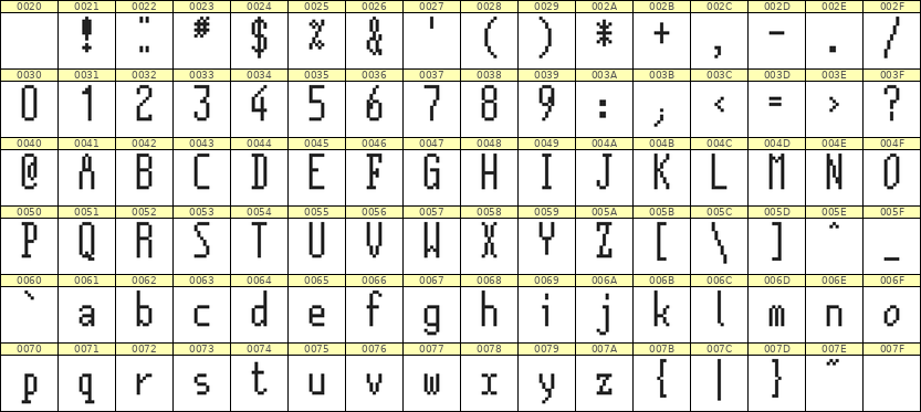 5×12英文点阵字体 ddL512AB0669