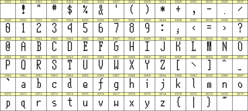 5×12英文点阵字体 ddL512AB0674