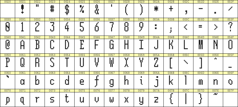5×12英文点阵字体 ddL512AB0675