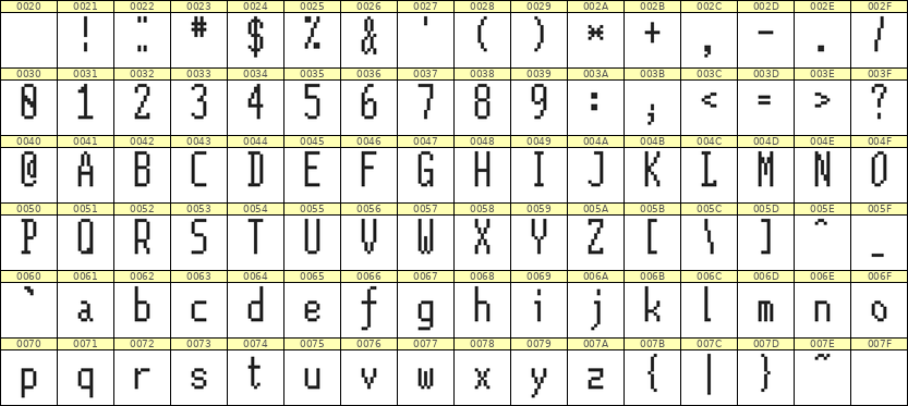 5×12英文点阵字体 ddL512AB0682