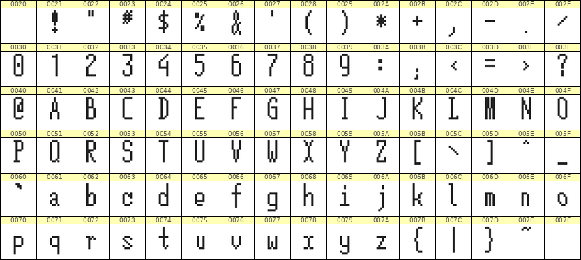 5×12英文点阵字体 ddL512AB0684