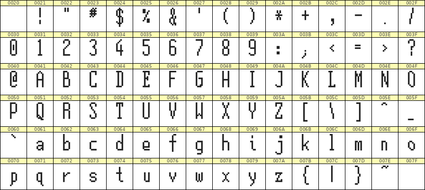 5×12英文点阵字体 ddL512AB0687