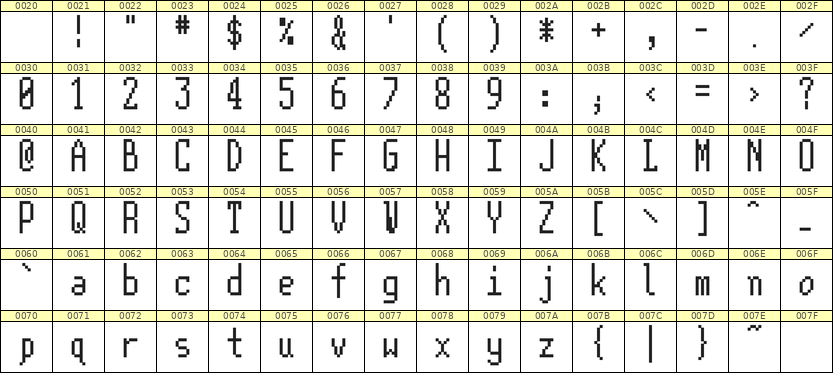 5×12英文点阵字体 ddL512AB0696