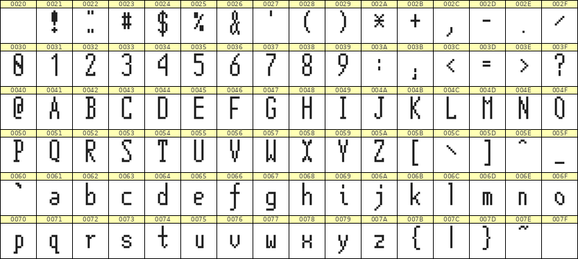 5×12英文点阵字体 ddL512AB0698