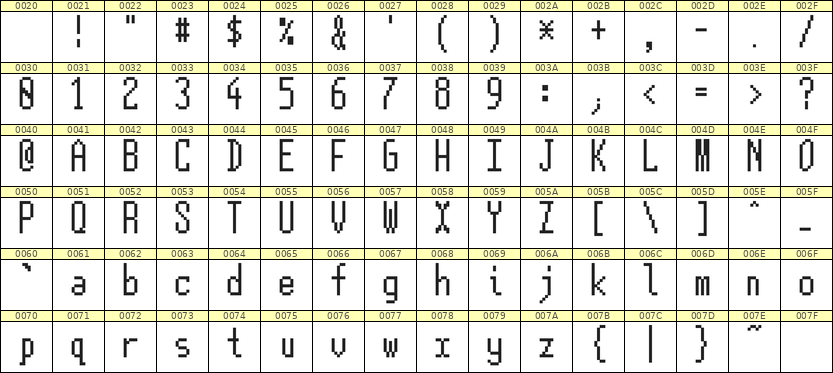 5×12英文点阵字体 ddL512AB0700