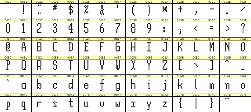 5×12英文点阵字体 ddL512AB0707