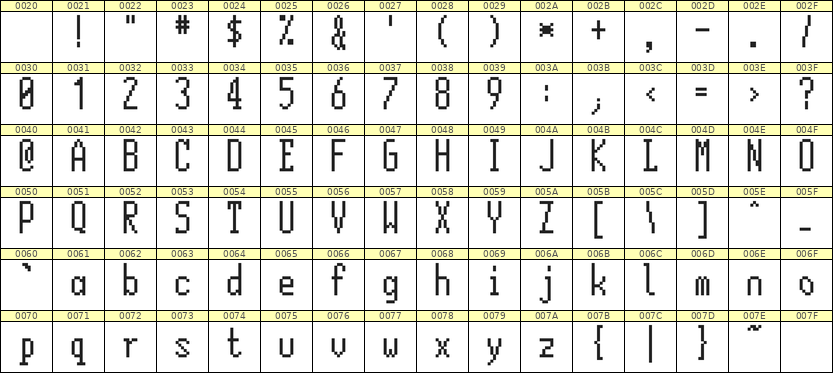 5×12英文点阵字体 ddL512AB0708