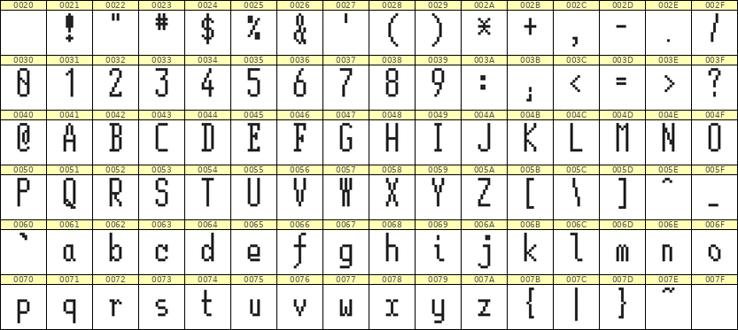 5×12英文点阵字体 ddL512AB0709