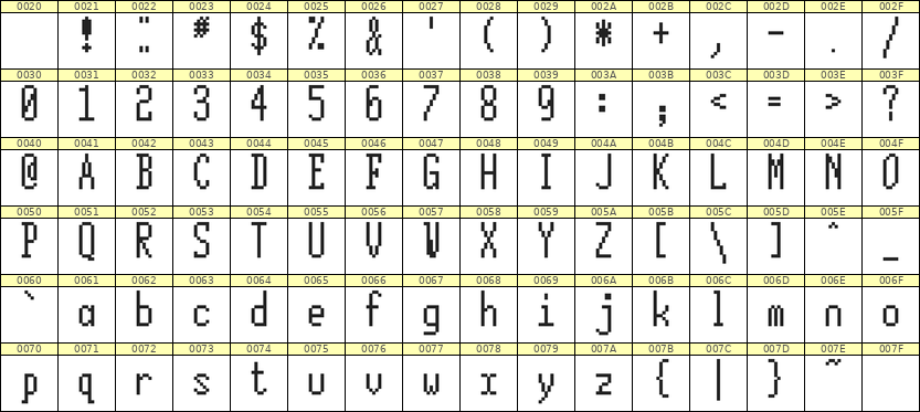 5×12英文点阵字体 ddL512AB0711