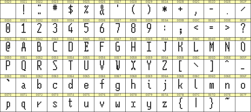 5×12英文点阵字体 ddL512AB0712