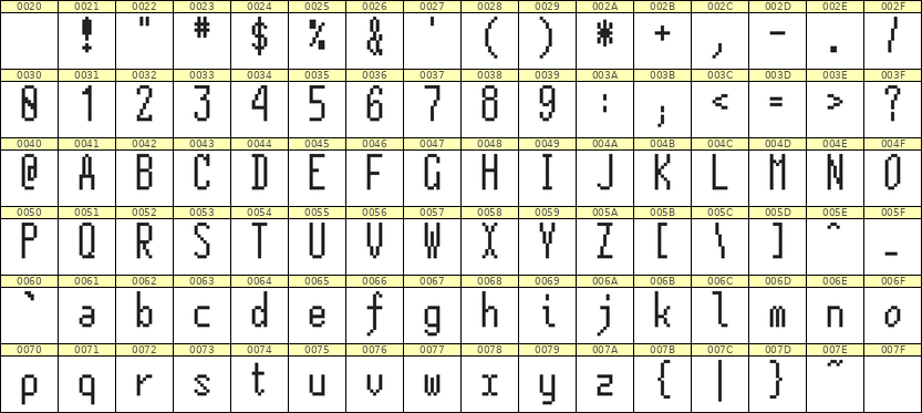 5×12英文点阵字体 ddL512AB0714