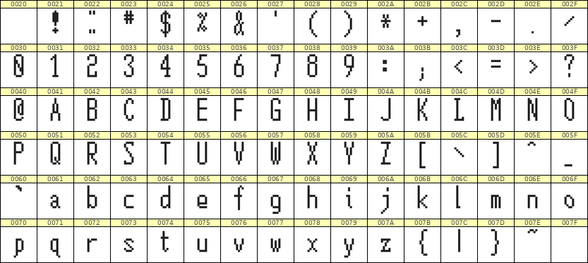 5×12英文点阵字体 ddL512AB0716