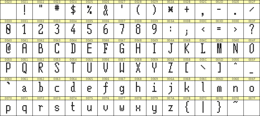 5×12英文点阵字体 ddL512AB0717