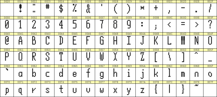 5×12英文点阵字体 ddL512AB0718
