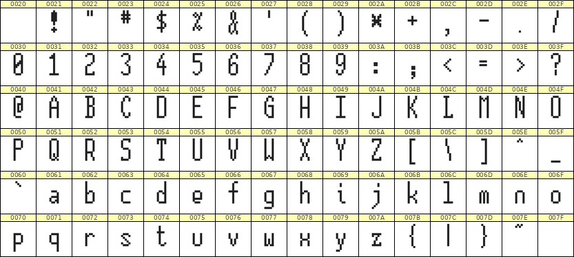 5×12英文点阵字体 ddL512AB0719