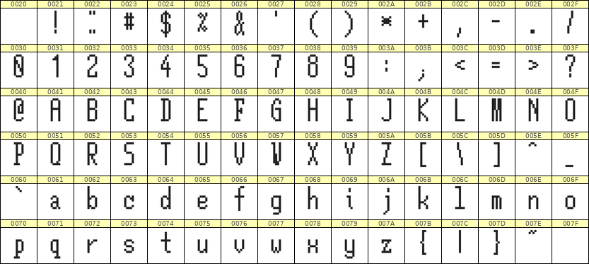 5×12英文点阵字体 ddL512AB0725