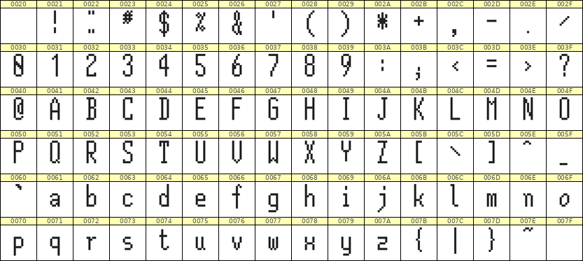 5×12英文点阵字体 ddL512AB0726