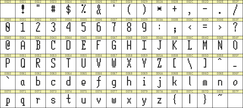 5×12英文点阵字体 ddL512AB0727