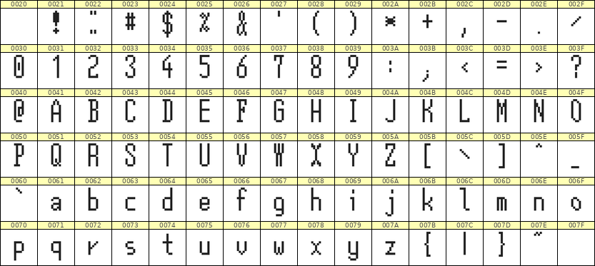 5×12英文点阵字体 ddL512AB0728