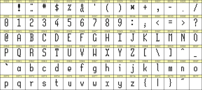 5×12英文点阵字体 ddL512AB0729
